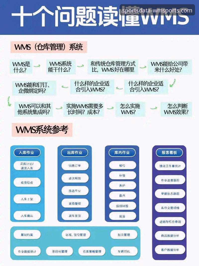 体育大数据平台全面解析：新手如何从零开始高效使用WMSPORTS数据服务