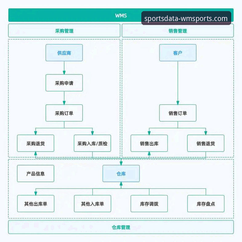5个关键步骤详解WMSPORTS数据精准吗功能及使用指南