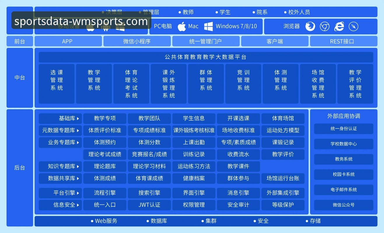 5个实用技巧助你快速掌握完美体育平台注册与数据分析